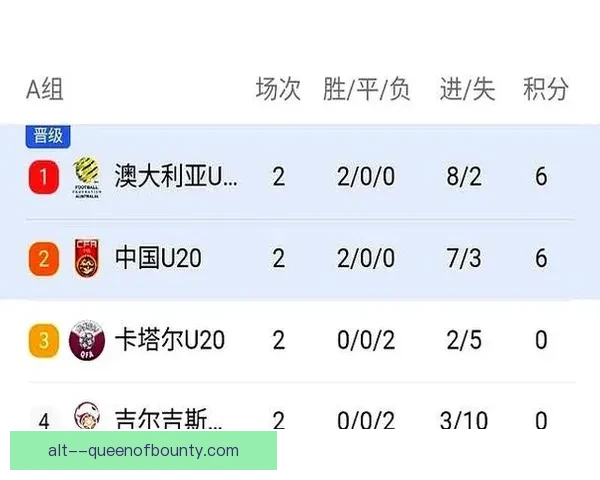 从积分榜变化看亚洲杯预选赛格局演变与出线前景解析走势判断与球队命运 从积分榜变化看亚洲杯预选赛格局演变与出线前景解析走势判断与球队命运