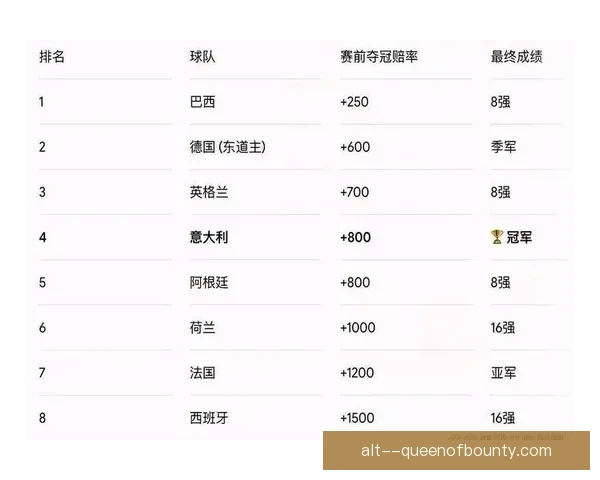 2026年世界杯最大黑马悬念揭晓潜力球队全面解析与赛场变数